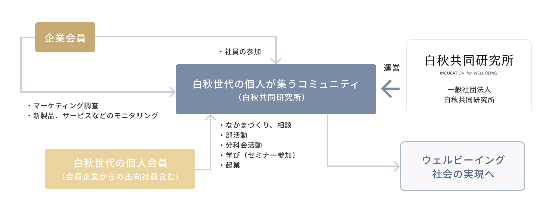 社団法人の活動内容